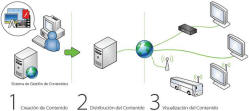 CABLEADO ESTRUCTURADO CONSTRUCCIN SISTEMAS DE CABLEADO - Servicios Bogot Colombia. Venta y Distribucin