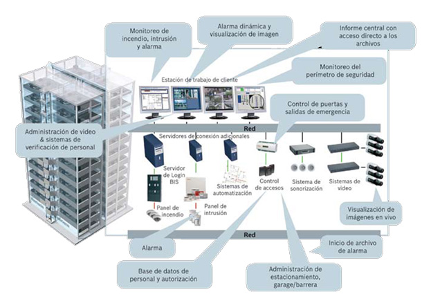 CABLEADO ESTRUCTURADO HOSPITALES - Servicios Bogot Colombia. Venta y Distribucin