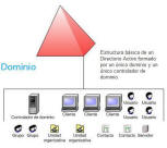 CABLEADO ESTRUCTURADO BOGOT COLOMBIA - Servicios y productos Bogot Colombia. Venta y Distribucin