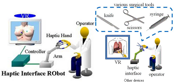 HIRO III: Interfaz robot para sentir los objetos observados en una pantalla 3D