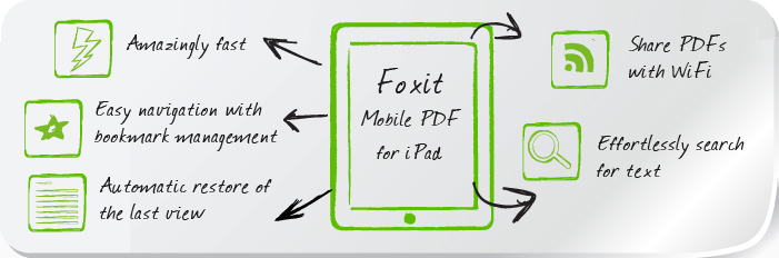 FOXIT PDF MOVILES IPAD LITE Reseller Distribuidor Autorizado Bogotá Colombia
