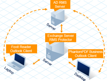 PROTECCION SEGURIDAD DOCUMENTOS ARCHIVOS PDF Reseller Distribuidor Autorizado Bogotá Colombia
