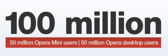 Opera supera los 100 millones de usuarios