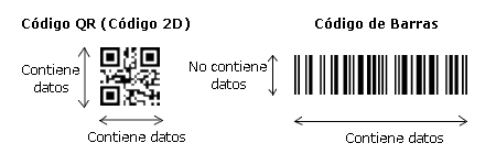 IMPLEMENTACION CODIGOS QR empresarial - Bogot Colombia