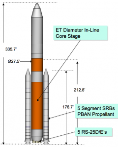 Altos costos ponen en duda el futuro del nuevo cohete de la NASA