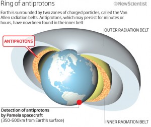 Descubren un anillo de antiprotones alrededor de la Tierra