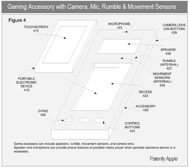 Dispositivo de control para el iPhone