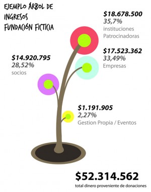 Donar.cl, un sitio para transparentar y dar dinero donde se necesita [FW Startup]