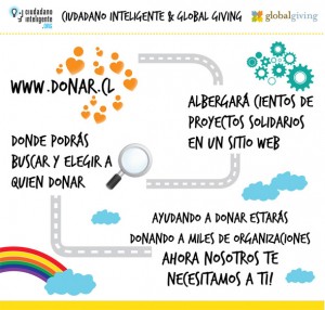 Donar.cl, un sitio para transparentar y dar dinero donde se necesita [FW Startup]