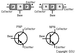 El Transistor [Viva el Ingenio]