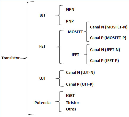 El Transistor [Viva el Ingenio]