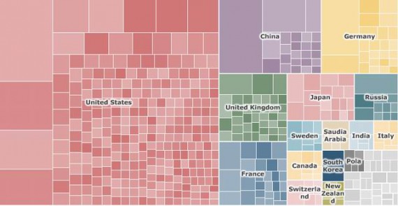 Estados Unidos es el pas con mayor cantidad de supercomputadoras del mundo