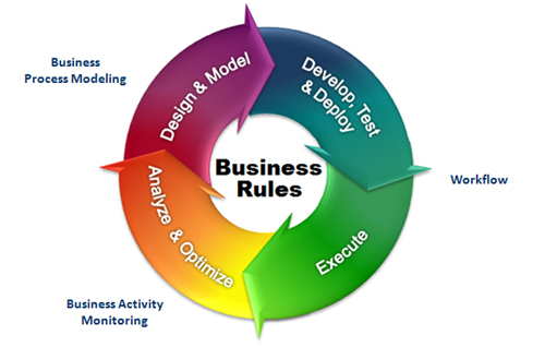 IMPLEMENTACION DE BPM Sobre la nube-  Business Process Management (Software Libre)