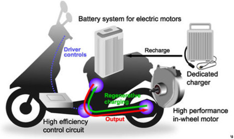Suzuki y Sanyo desarrollan un scooter elctrico