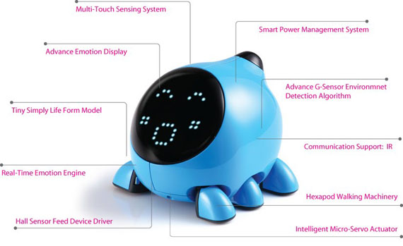 U.bo: Una mascota robot al estilo de Tamagotchi