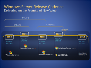 Windows 8 ser lanzado el 2012 segn Microsoft Holanda